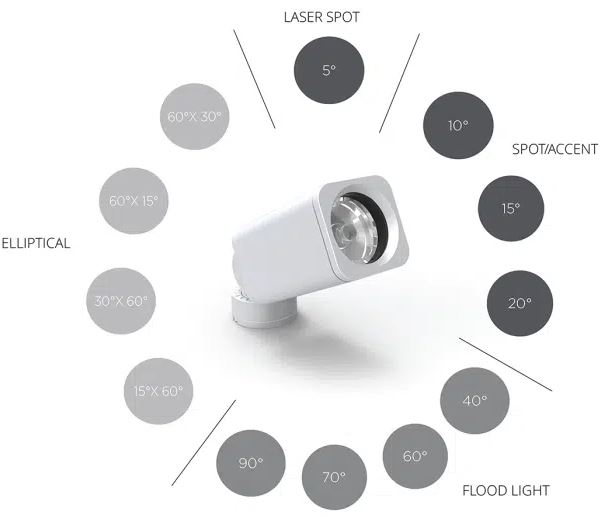RISE® Strahler – Bild 5